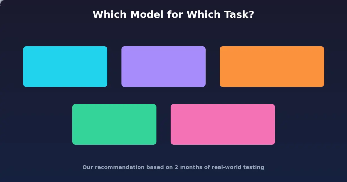 Guide showing which AI model to use for different task types