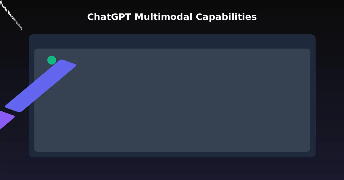 ChatGPT interface showing multimodal capabilities