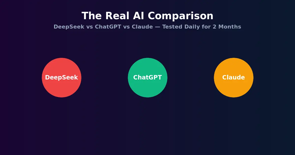 DeepSeek vs ChatGPT vs Claude: The Real Comparison Nobody's Making