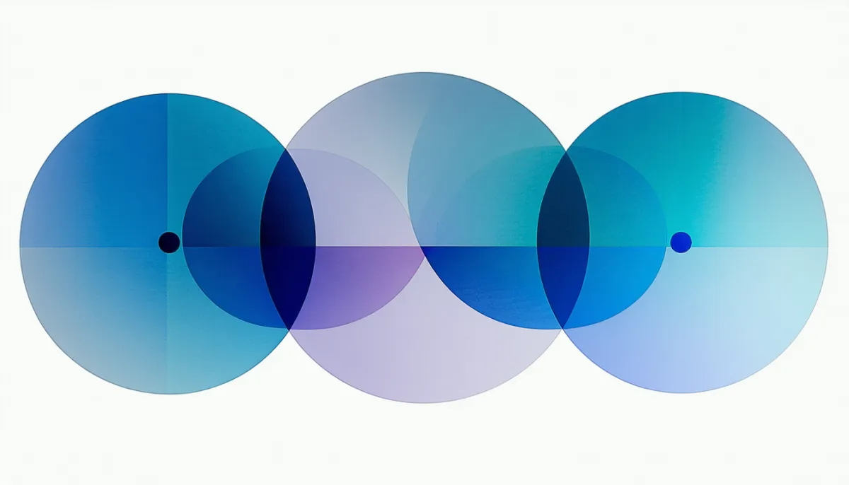Three overlapping circles representing the Markdown dialects CommonMark, GFM and MDX